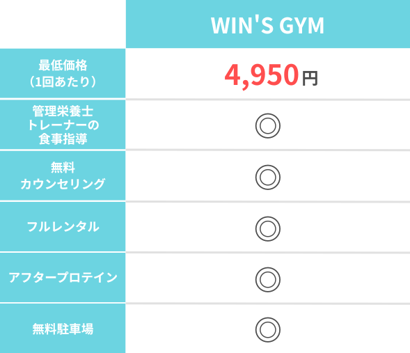 他社との比較表WIN'S GYM