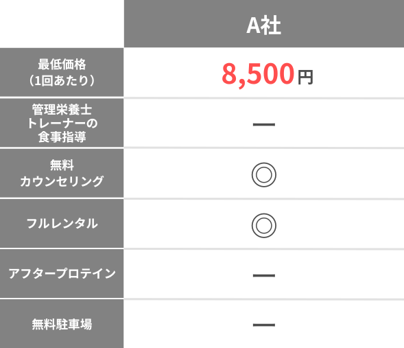 他社との比較表A社