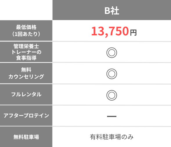 他社との比較表B社
